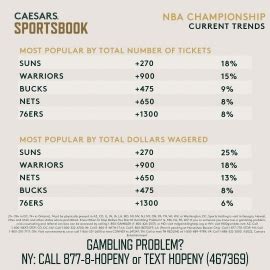 caesars odds nba|Latest NBA Title Odds, Trends Ahead of Play.
